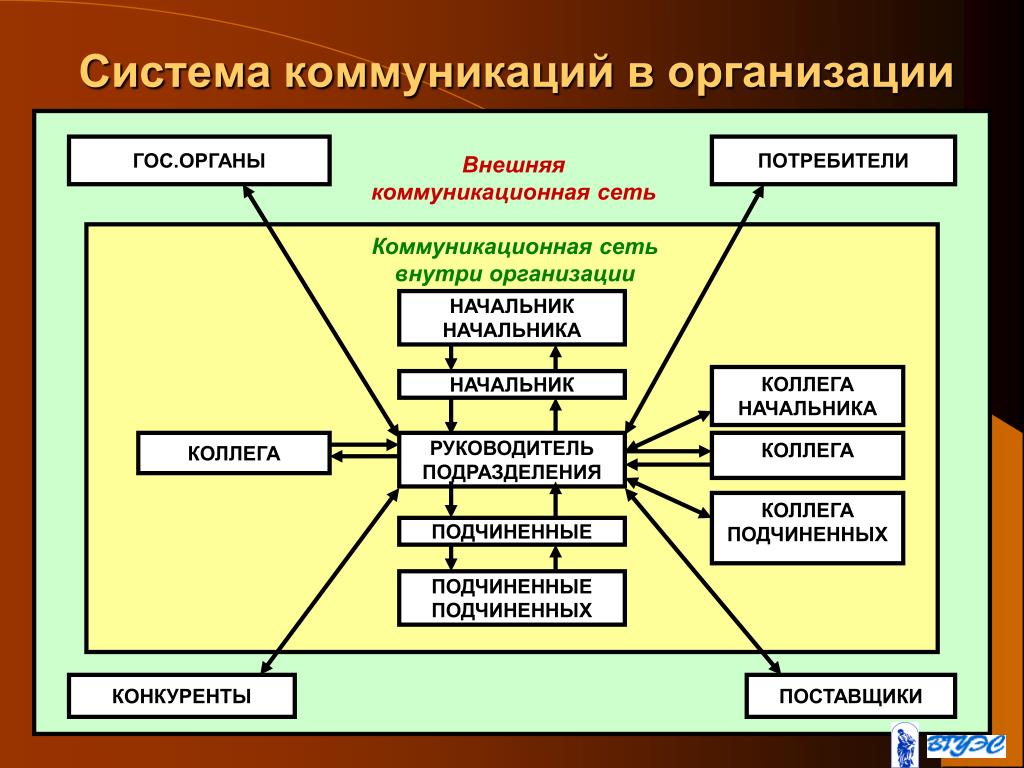 Субъекты ис