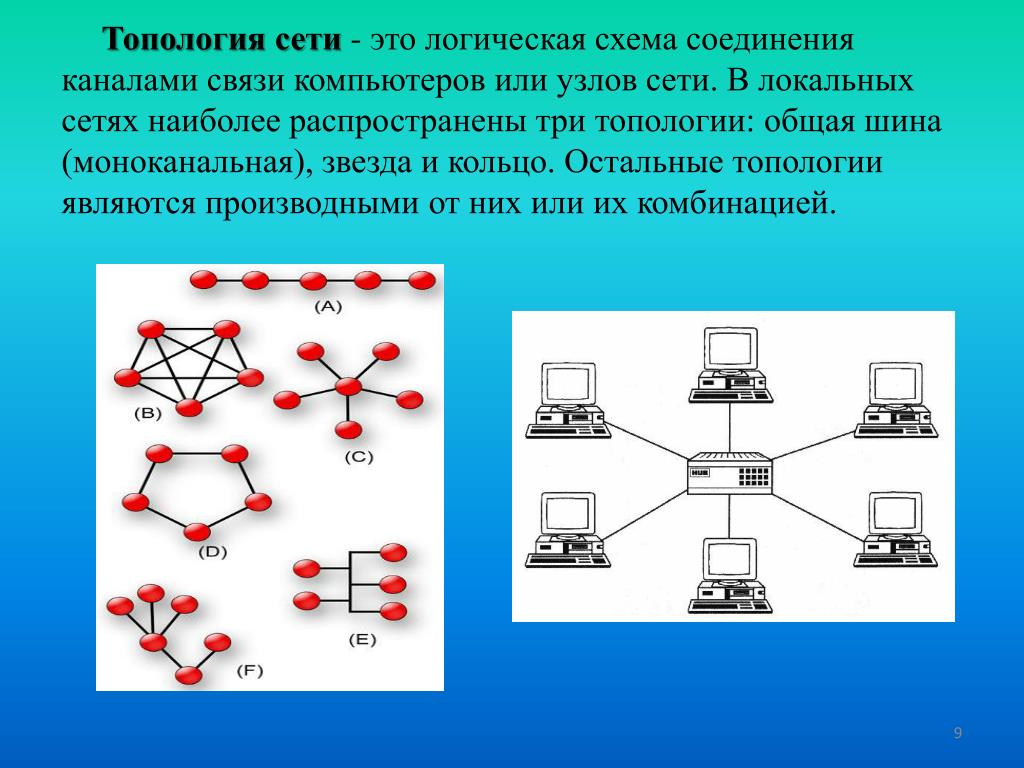 Соединение звездой сеть. Топология шина звезда кольцо. Логические схемы соединения компьютеров в вычислительные сети. Схема топологии шина звезда кольцо. Топология локальной сети звезда-шина.