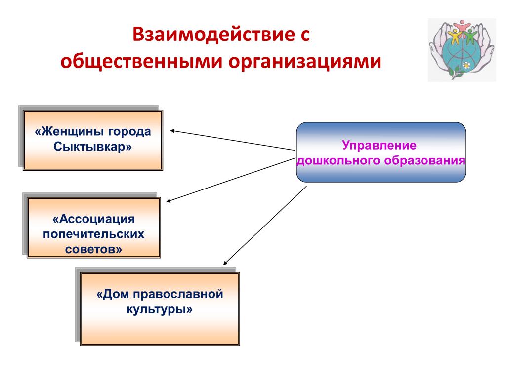 Образование ассоциации.