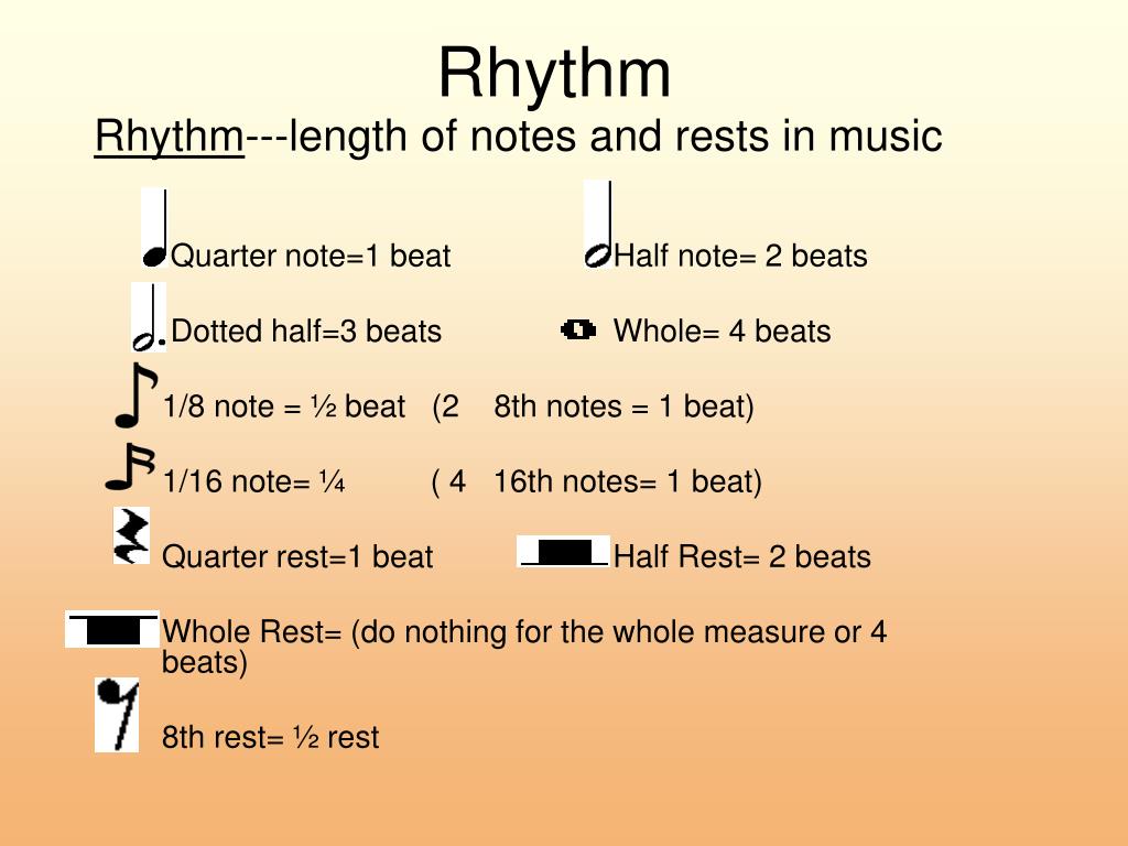 Elements length. Rhythmic Group Phonetics. Just form and Rhythm. POWERPOINT Music languages.
