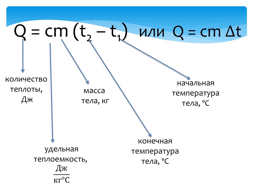 Q c ru. Q cm t2-t1. Q=cm∆t=cmt2-t1. Расшифровка формулы q cm t2-t1. Q нагр. = Cm(t2 - t1).