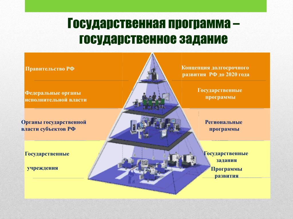 Программы развития беларуси