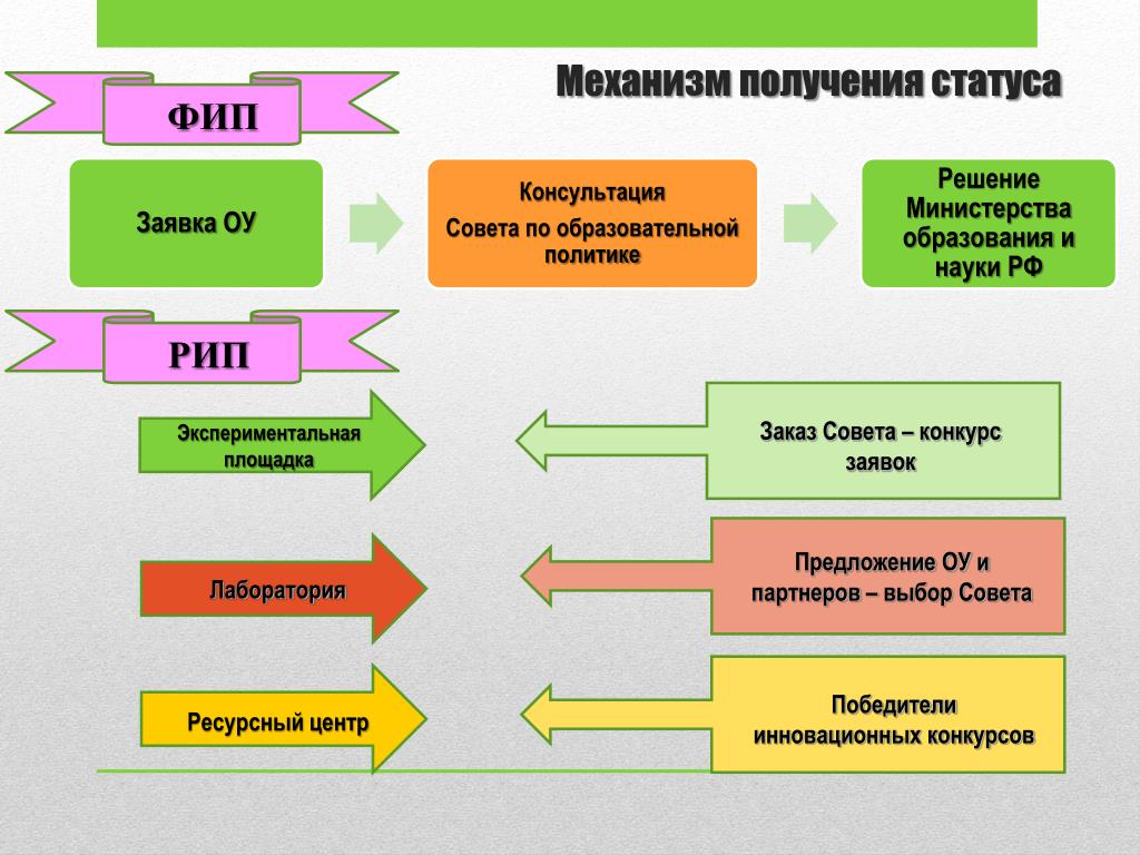 Инвестиционные проекты санкт петербург