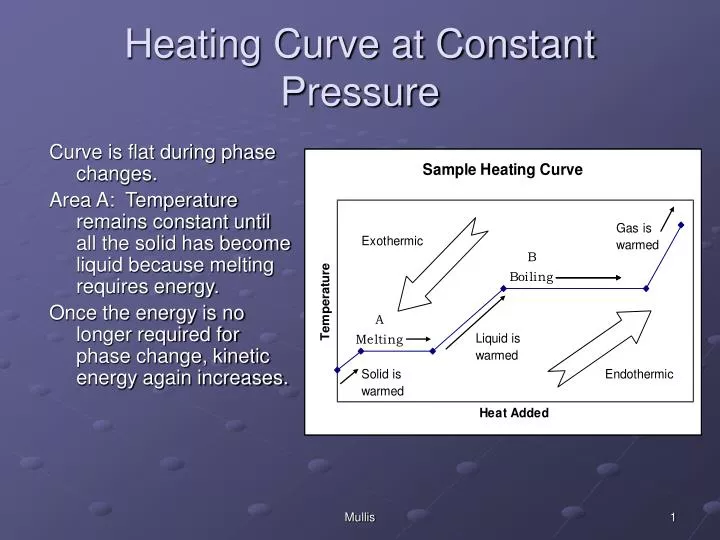 PPT - Heating Curve At Constant Pressure PowerPoint Presentation, Free ...