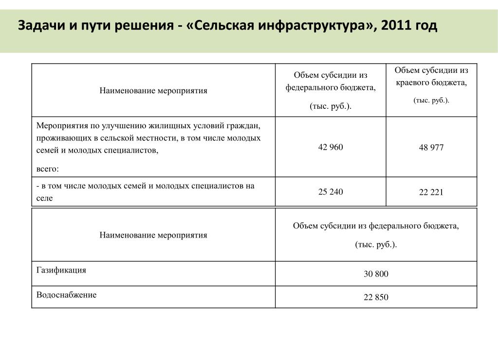 Объем мероприятия. Задачи на решение сельского бюджета.