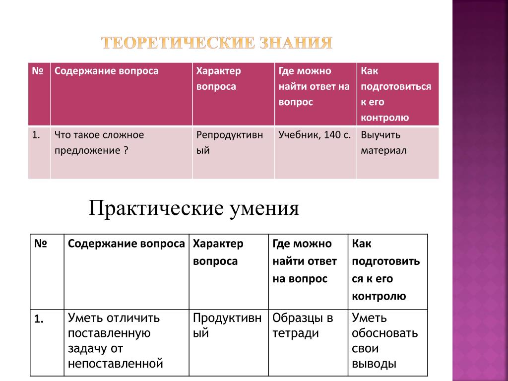 Три вопроса по содержанию