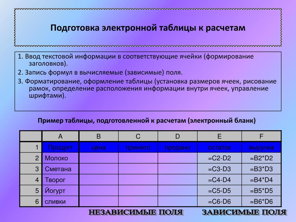 Параметр формирования. Формирование ячеек таблицы. Таблица установки. Типы формирования ячеек. Оформление таблиц в табличном процессоре.