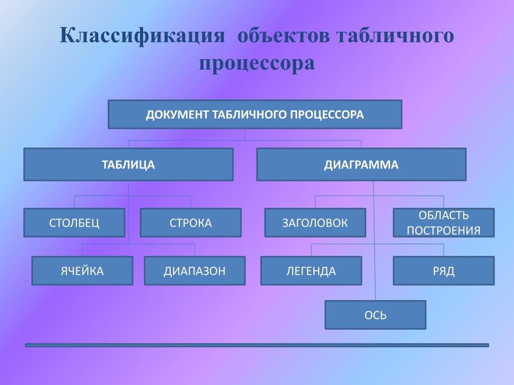 Встроенные функции табличных процессоров