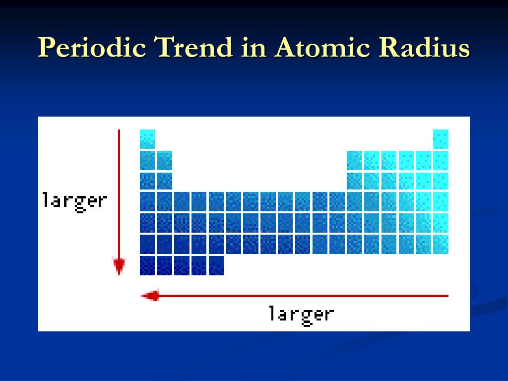 al atomic radius al atomic radius