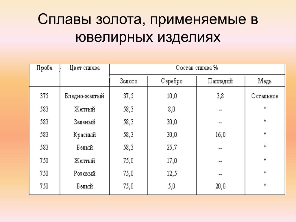 Таблицы маркировки сплавов ювелирных изделий с описанием