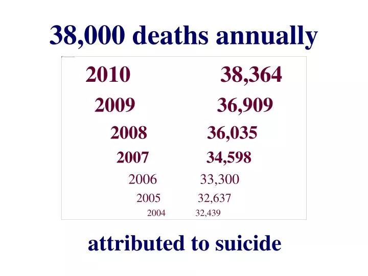 38 000 deaths annually n.