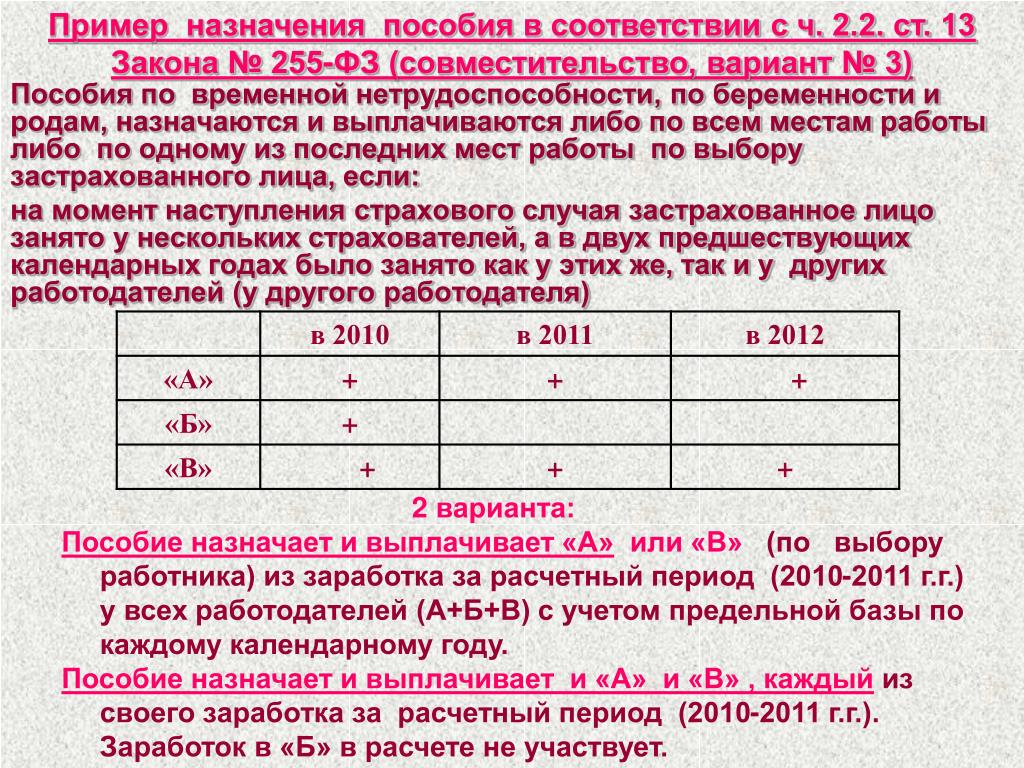 Закон про пособия. 255 ФЗ пособия. Закон 255-ФЗ. Изменения закона 255-ФЗ. ФЗ 255 ст 13 п.1 пособия по временной нетрудоспособности.