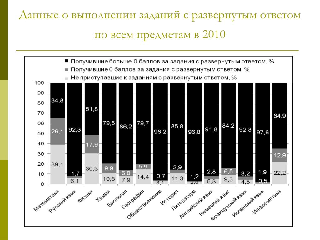 Русский язык задания с развернутым ответом. Русский язык задания с развёрнутым ответом.