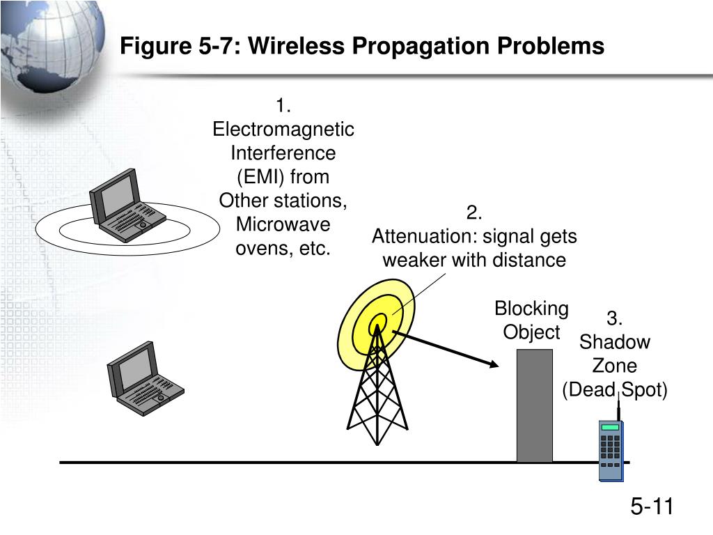 PPT - Wireless LANs (WLANs) PowerPoint Presentation, free download - ID ...