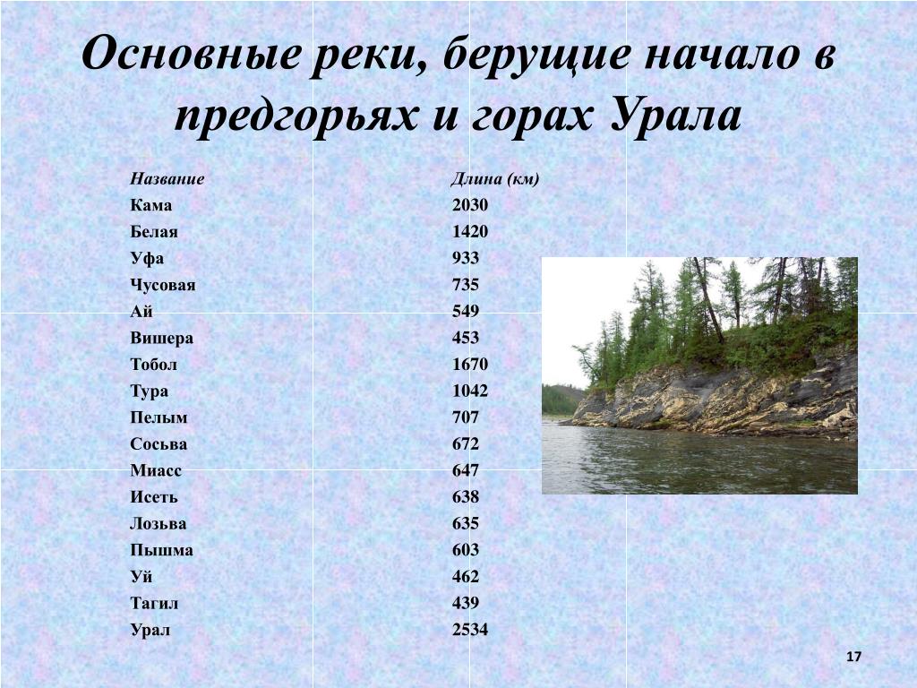 Перечислите реки и озера. Реки берущие начало в уральских горах. Реки берущие начало на Урале. Крупные озера в уральских горах. Озера берущие начало в уральских горах.