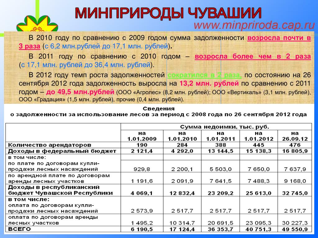 Договор Купли Продажи Лесных Насаждений Пример