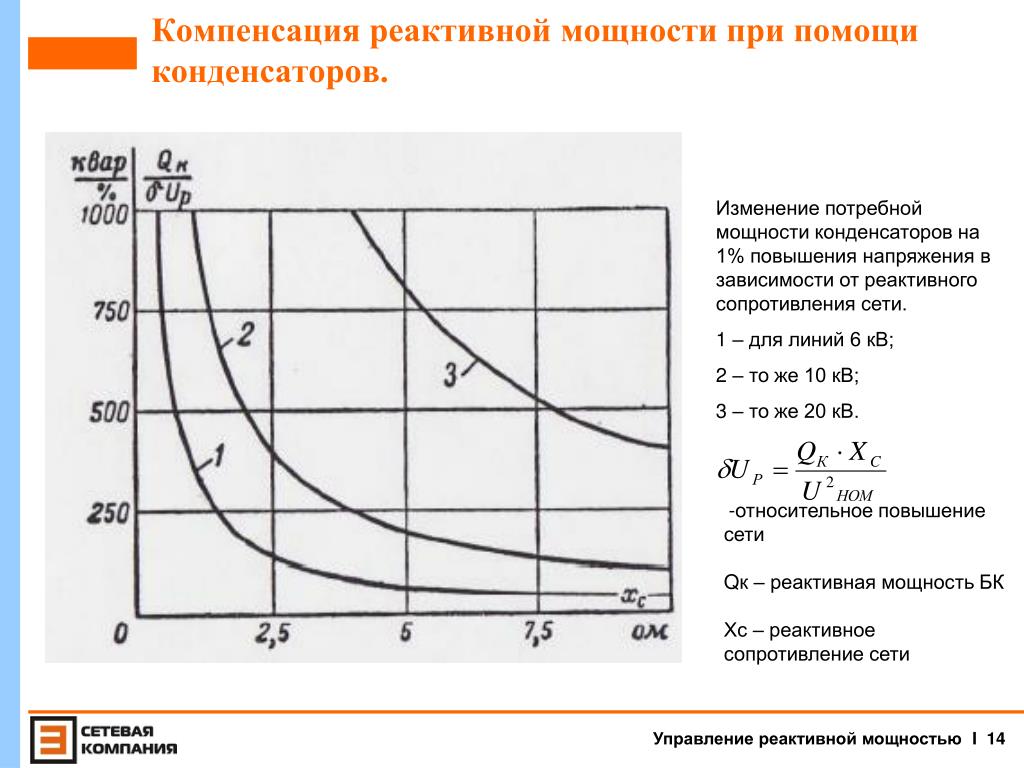 Увеличение мощности сети