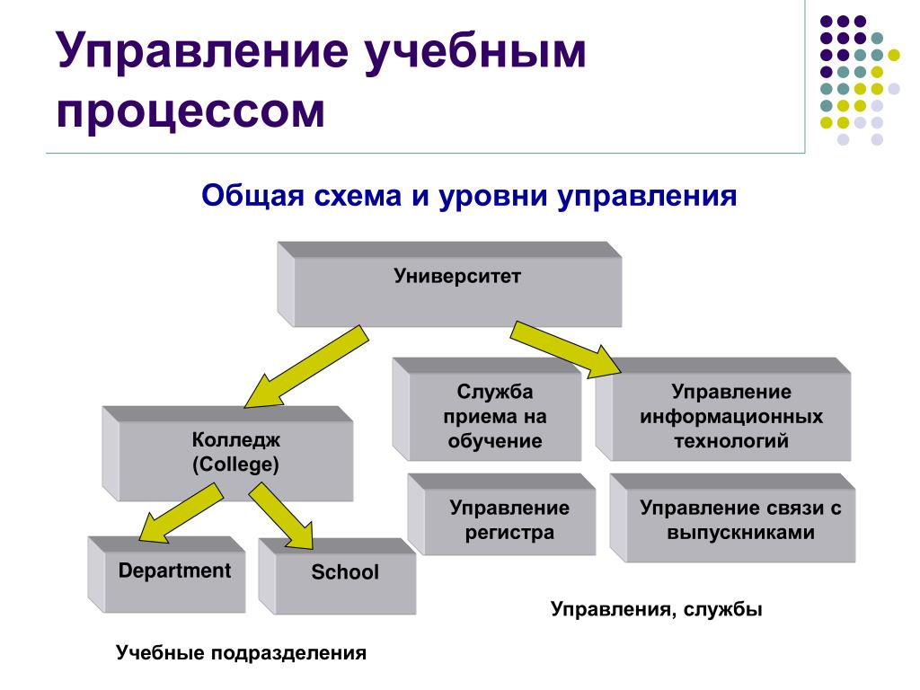 Российская форма управления