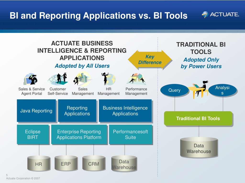PPT - Actuate Corporation PowerPoint Presentation, free download - ID