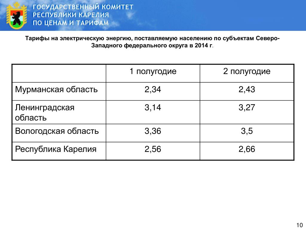 Карелия тарифы. Госкомитет по ценам и тарифам Карелия. Госкомитета Башкирии по тарифам, на электроэнергию. Госкомитет по тарифам ОИ Эл.энергии в Башкирии. Госкомитет по ценам и тарифам Республики Карелия официальный сайт.