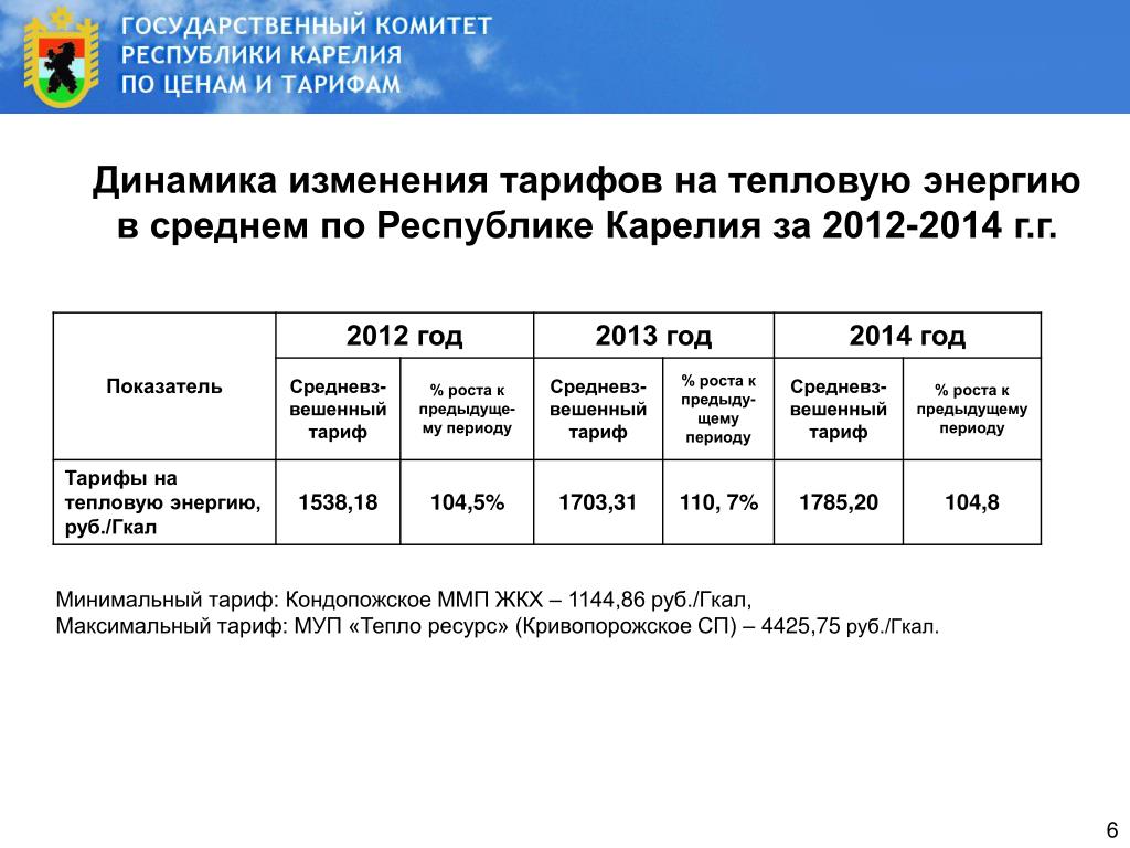 Комитет по тарифам