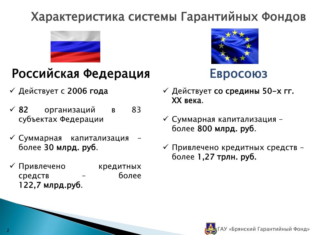 Фонды характеристика. Условие вхождения России в совет Европы. Присоединение к конвенциям
