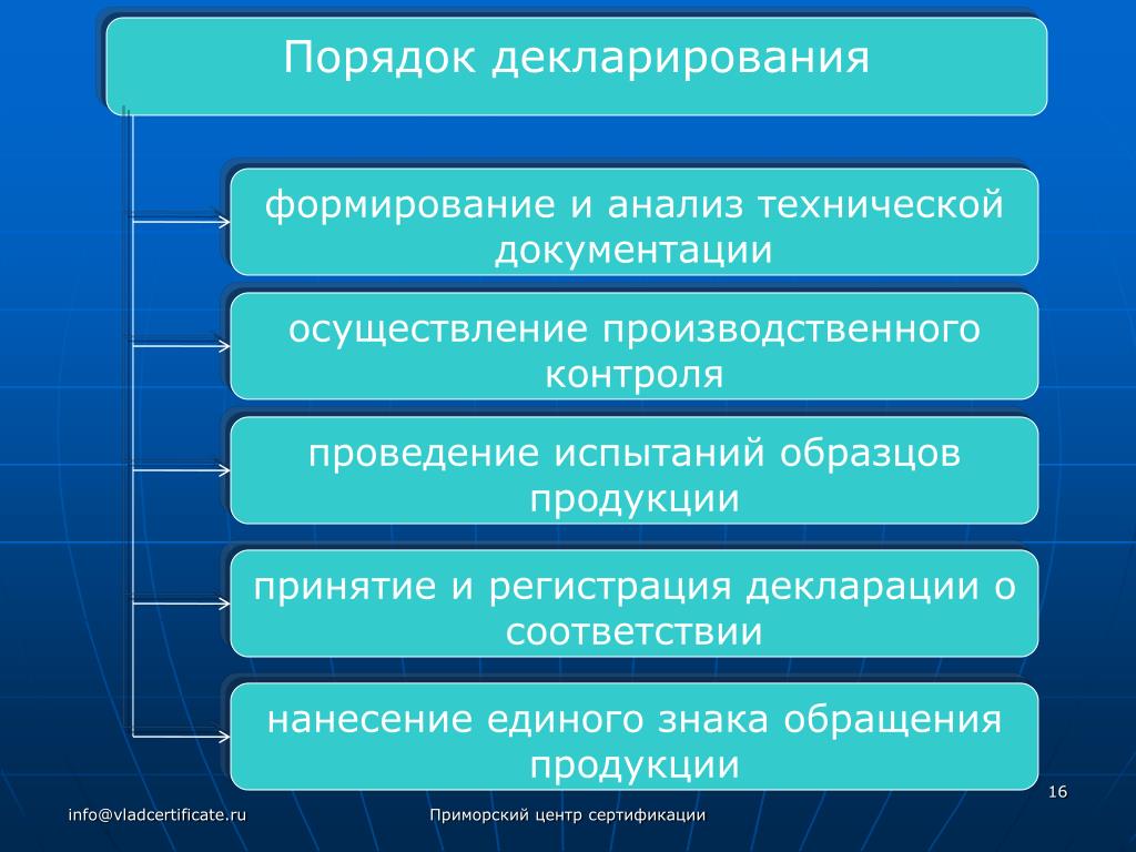 Схемы сертификации декларирования соответствия PPT - Обеспечение безопасности пищевой продукции на стадии производства в свете 