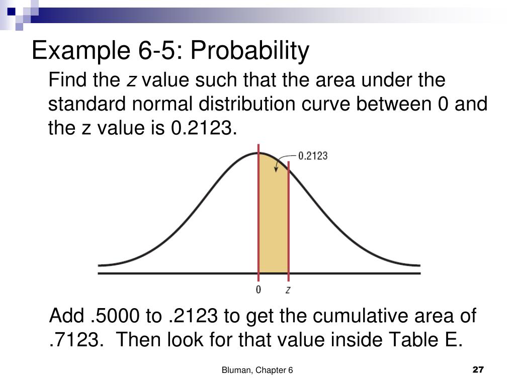 Z value. Examples of probability. Probability value. Probability how to find the value. Z value for 95%.