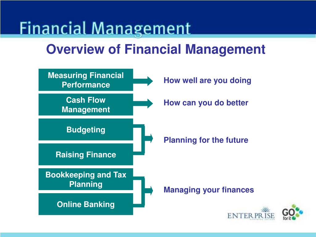 PPT Benefits Of Financial Management PowerPoint Presentation Free 