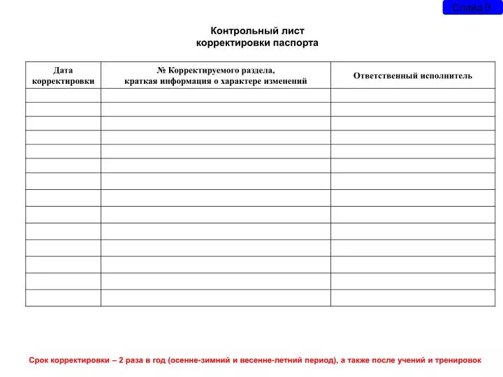 Лист учета корректировок паспорта безопасности образец