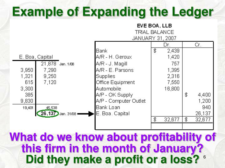 PPT The Expanded Ledger Revenue, Expense, and Drawings PowerPoint