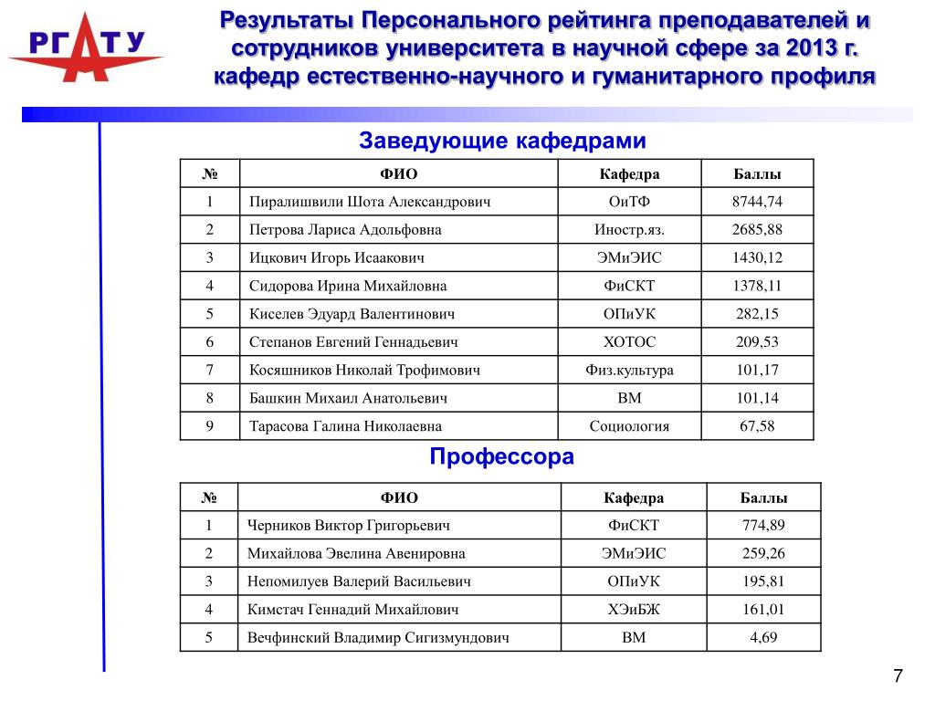 Рейтинг учителей в школе образец