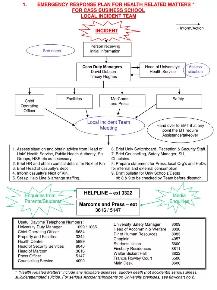Incident Response Plan Flow Chart
