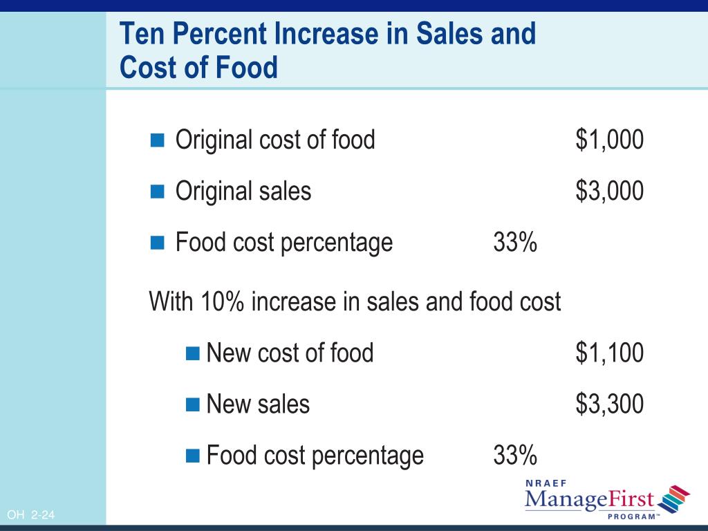 Ppt Calculating Food Cost Powerpoint Presentation Free Download