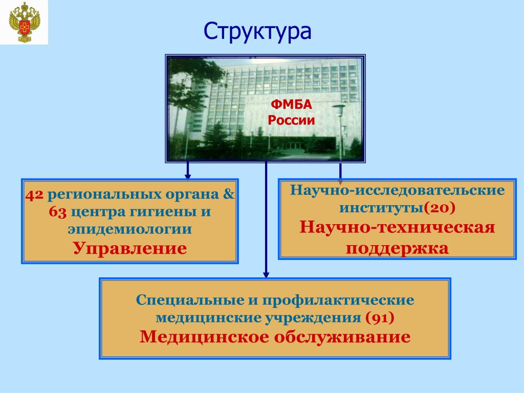 Агентство фмба россии