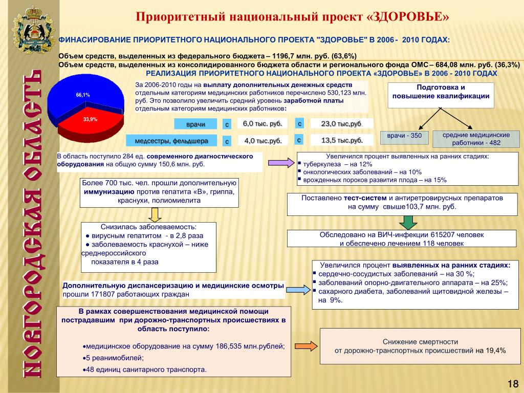 Национальный проект здоровье 2006