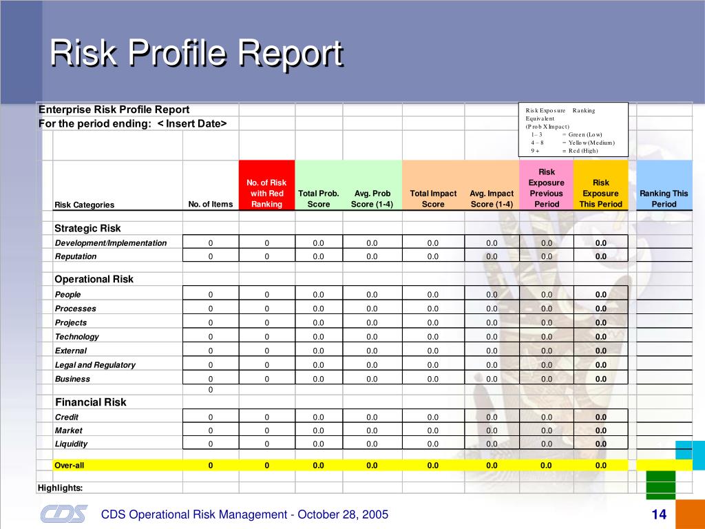PPT - Existing Methodologies for Operational Risk Mitigation - CDS’s