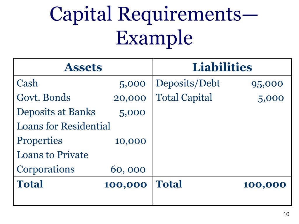 capital requirements in business plan