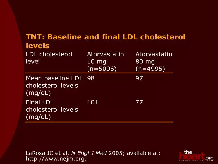 tnt baseline and final ldl cholesterol levels n.