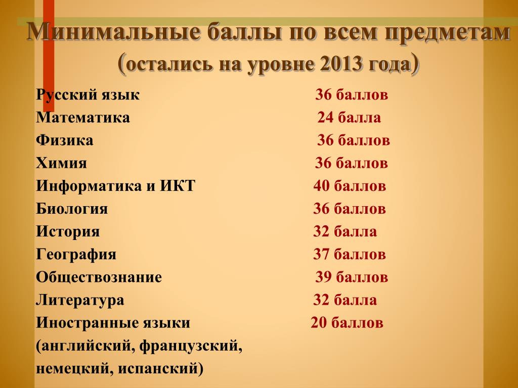 Литература баллы. 99 Баллов Обществознание. Минимальный балл по обществознанию Плеханова. Минимальный балл в Пироговку по химии. 99 Баллов биология.