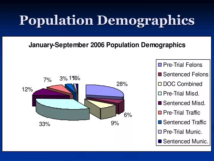 PPT - Population Demographics PowerPoint Presentation, free download ...