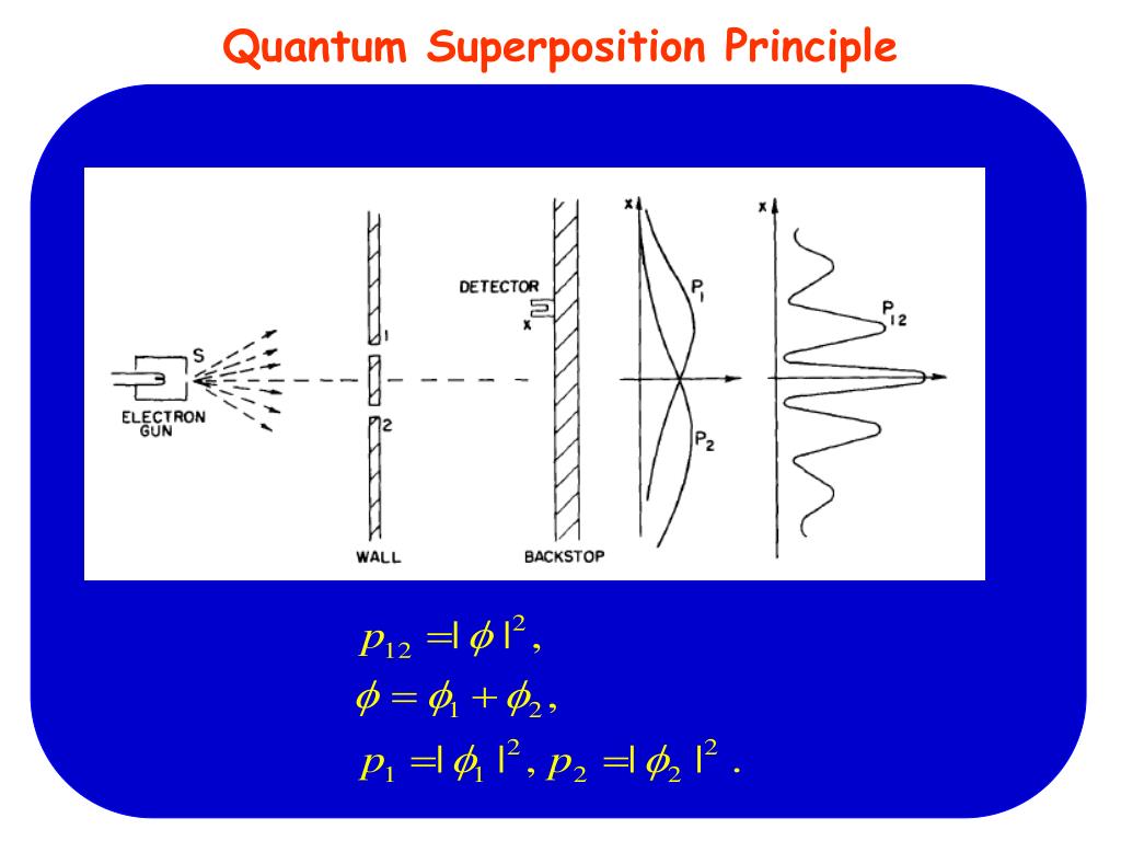 principle of superposition in mechanics