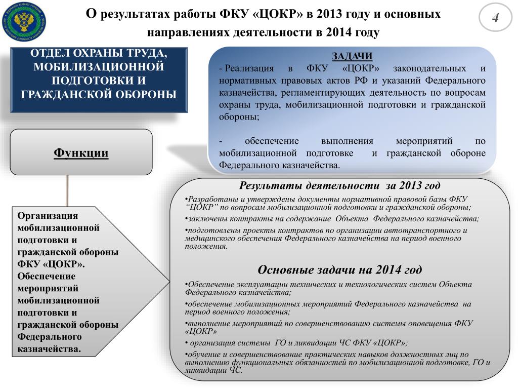 Автономные учреждения и казначейство