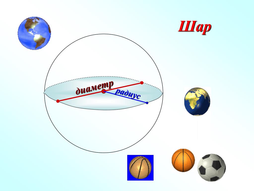 Шар 5 класс математика. Тема шар 6 класс. Шар презентация 6 класс. Шар по математике. Презентация по математике на тему шар.