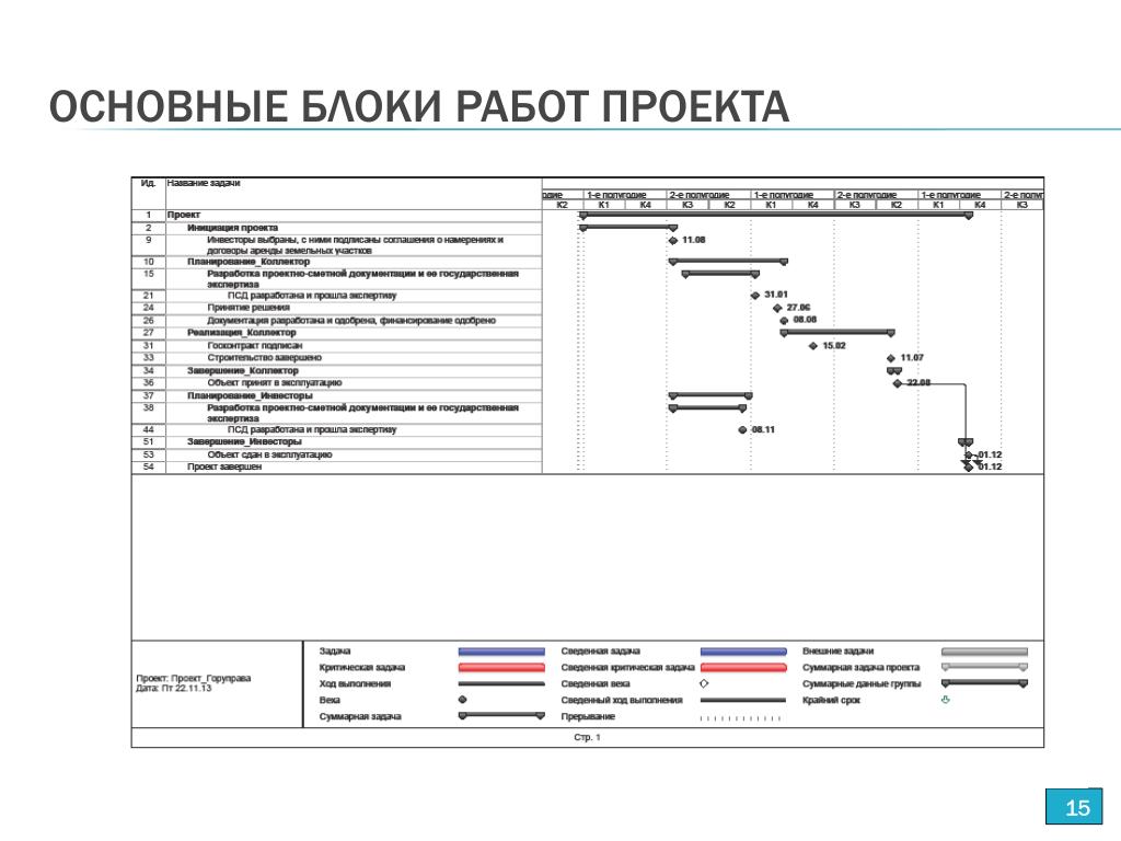 Основные блоки работ проекта