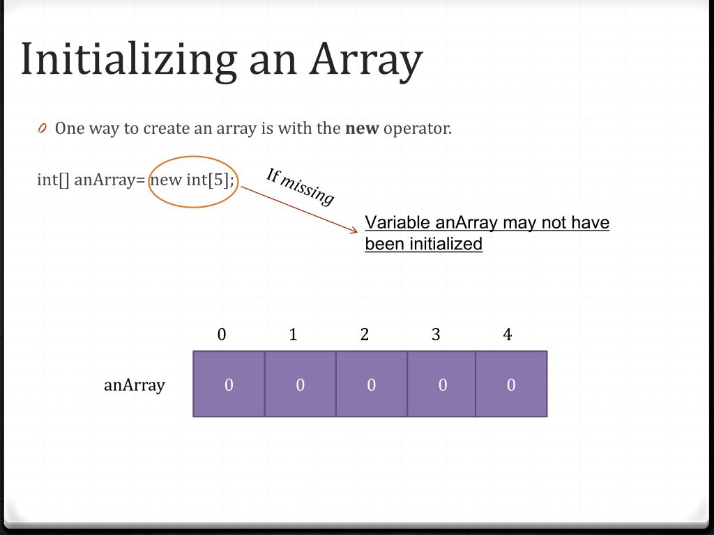 Bytes array c. Array in java. Initializing. Array java ways. Bytearray.