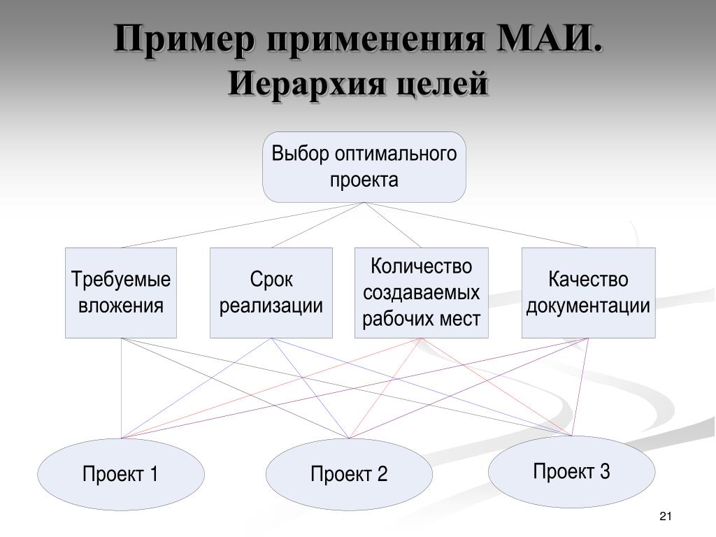 Примеры использования. Метод анализа иерархий саати. Алгоритм метода анализа иерархий. Метод анализа иерархий МАИ. Иерархия принятия решений.