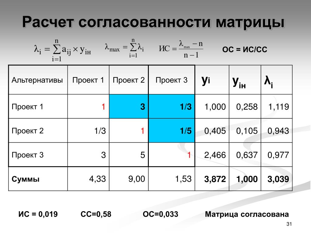Матрица отношений рассчитать. Расчёт согласованности матрицы. Формулы метода анализа иерархий. Метод анализа иерархий матрица. Расчет отношений согласованности.