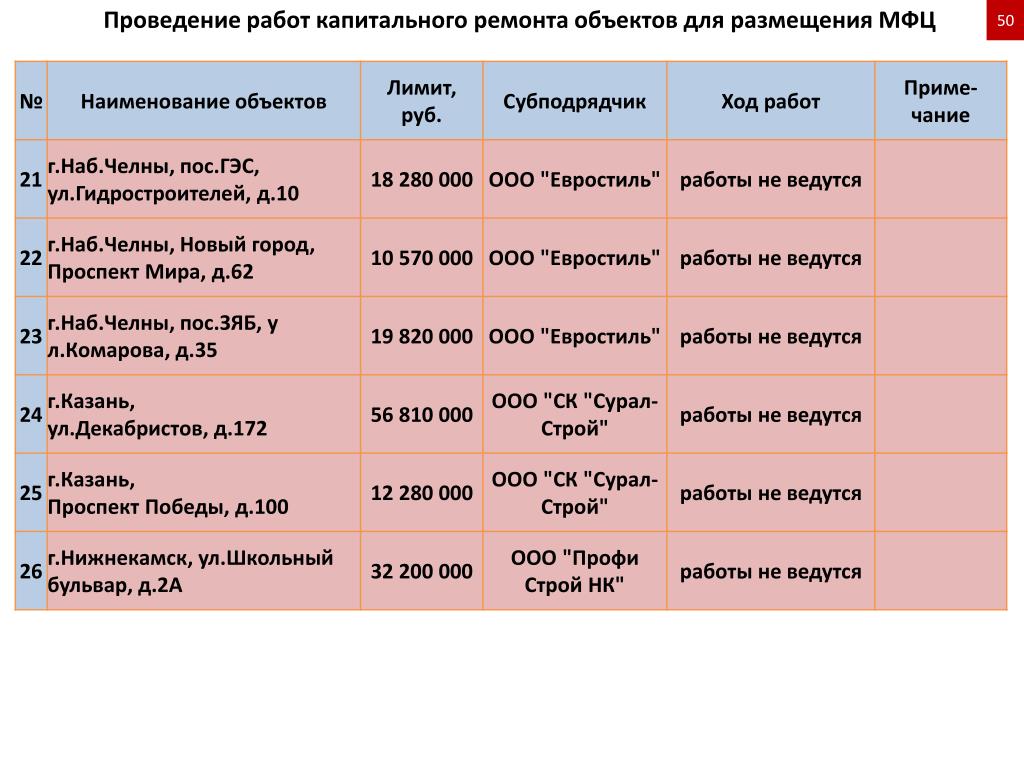 Мфц 50 лет влксм график работы
