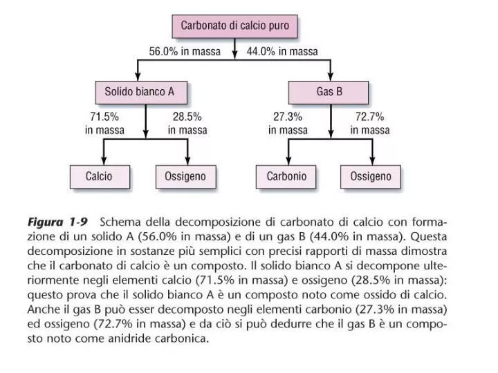 Massa Molare Carbonato Di Sodio